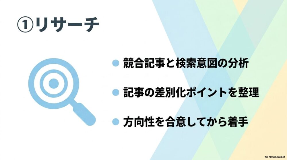 SEO記事制作フロー フェーズ1 リサーチ